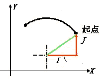 �c���Ʒ�ʽ���P(gu��n)��ָ��