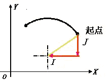 �c���Ʒ�ʽ���P(gu��n)��ָ��