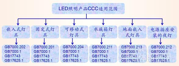 ���޵؅^(q��)LED���ߺ͹�Դ�J(r��n)�C��ȫ