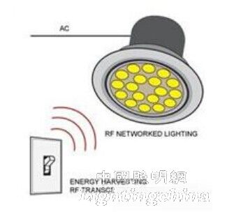 LED���ܿ��Ƽ��g(sh��)�İl(f��)չ�cڅ��[1]