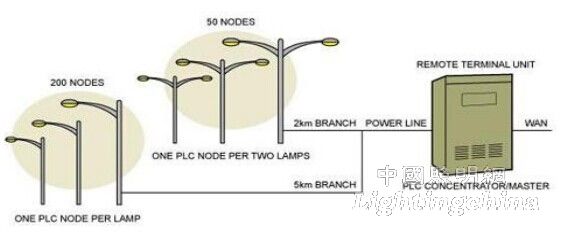 LED���ܿ��Ƽ��g(sh��)�İl(f��)չ�cڅ��[1]
