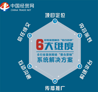 ׌Ʒ�ƌW(xu��)���Ⱥ� ��������\(y��n)�I��˾�����Ї���(j��ng)�Q(m��o)�W(w��ng)������I(y��)Ʒ�ưl(f��)չ