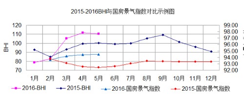 5�·�BHI���F(xi��n)΢�� �D(zhu��n)�����������T����I(y��)�l(f��)չ�P(gu��n)�I