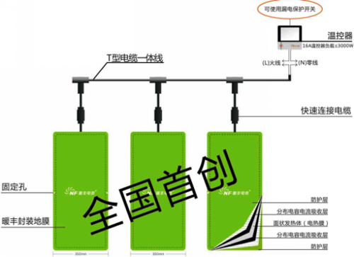 暖豐遠紅外線電熱膜地暖：電熱不費電
