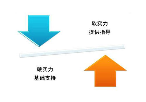 軟實(shí)力能幫助碳纖維十大品牌贏得勝利