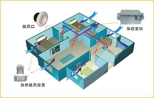 常識：新風(fēng)系統(tǒng)風(fēng)量和換氣需求如何計算?