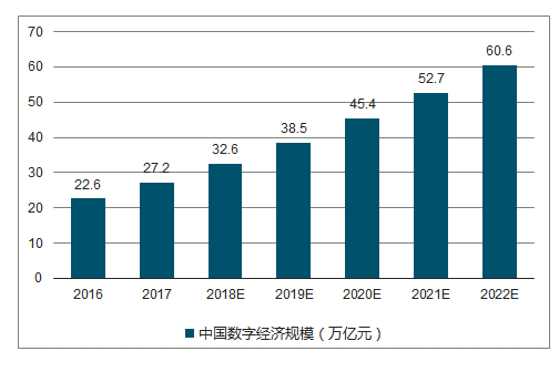 �҇���(sh��)�ֽ�(j��ng)��(j��)Ҏ(gu��)ģ��31�f�|ռGDP�����_(d��)34.8%