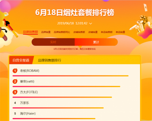 �K���N�l(w��i)618��(zh��n)�r��12С�rͬ�����L76%