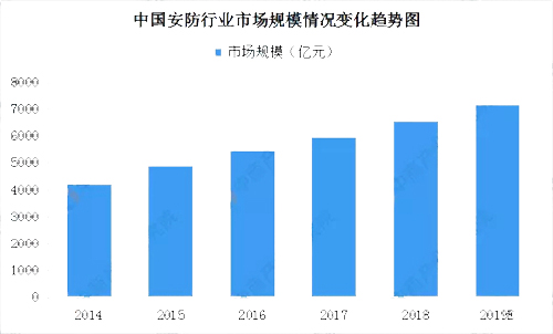 2019���Ї����ܰ����Ј��F(xi��n)��������l(f��)չǰ���A�y