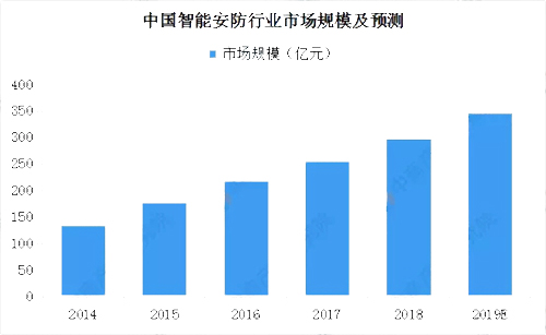 2019���Ї����ܰ����Ј��F(xi��n)��������l(f��)չǰ���A�y