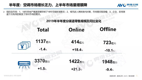 ���{(di��o)��I(y��)�l(f��)ؔ(c��i)��(m��ng)����?2019���{(di��o)�����(l��i)�u��TCL���F(xi��n)��(qi��ng)��