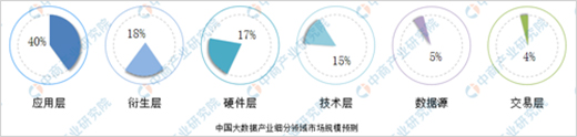 2019�Ї�(gu��)��(sh��)��(j��)�Ј�(ch��ng)�a(ch��n)ֵҎ(gu��)ģ���_(d��)8080�|Ԫ