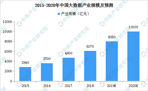 2019�Ї�(gu��)��(sh��)��(j��)�Ј�(ch��ng)�a(ch��n)ֵҎ(gu��)ģ���_(d��)8080�|Ԫ
