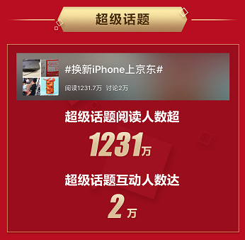 iPhone 11系列成交額同比增長200%，Apple在中國市場煥發(fā)全新活力