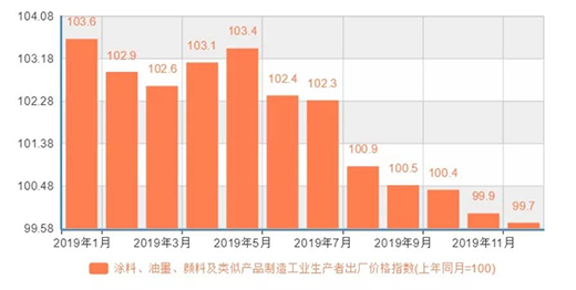��(chu��ng)�vʷ�¸�!2019���Ї�(gu��)Ϳ�Ͽ��a(ch��n)����2400�f(w��n)����ͬ�ȴ�����L(zh��ng)40%