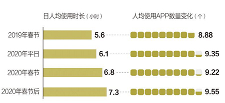 TCL�ҕ����(ji��)�L(zh��ng)�ٔ�(sh��)��(j��)��(b��o)�棺�վ��_�C(j��)�r(sh��)�L(zh��ng)�_(d��)7.9С�r(sh��)