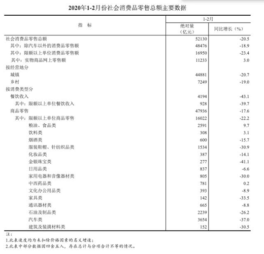 1-2�·����(hu��)���M(f��i)Ʒ���ۿ��~�½�20.5%
