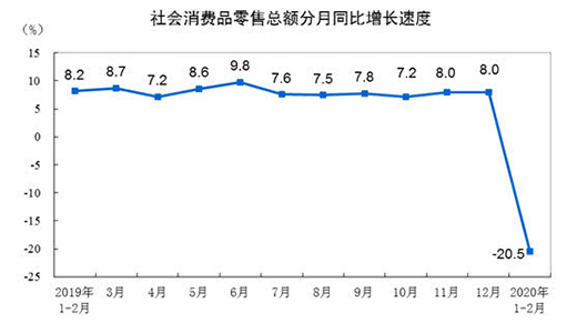 1-2�·����(hu��)���M(f��i)Ʒ���ۿ��~�½�20.5%