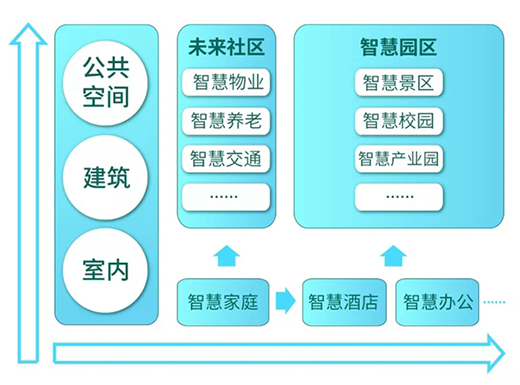 鴻雁電器前瞻布局新基建 逆市迎來開門紅