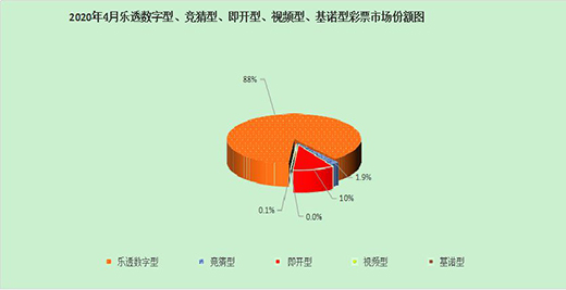 1-4��ȫ�����N�۲�Ʊ611.08�|Ԫ ͬ���½�57.1%