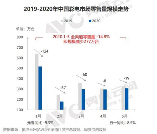 1-5�²�������»�14.8% �����Ȼ�ӭ��С�߷�