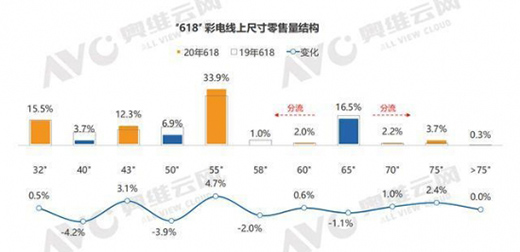 1-5�²�������»�14.8% �����Ȼ�ӭ��С�߷�