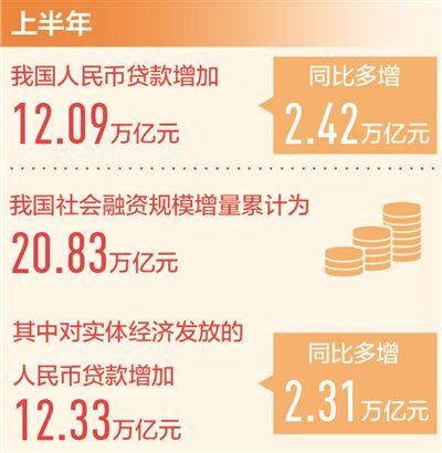 �ϰ���������J������12.09�f�|Ԫ �Ӵ󌦌��w��(j��ng)��֧������