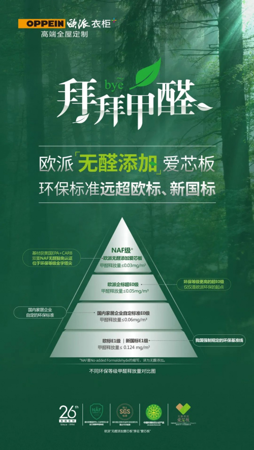 再添國際認(rèn)證 歐派無醛添加愛芯板通過CARB NAF認(rèn)證