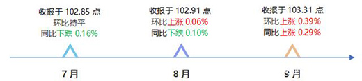 ��r���Ї�ȫ�X�Ҿ�ָ��(sh��)���������ȣ��r��ָ��(sh��)��(w��n)���ϝq!