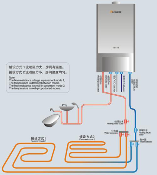燃?xì)獗趻鞝t市場“疫”外升溫，“煤改氣”項(xiàng)目將持續(xù)推進(jìn)
