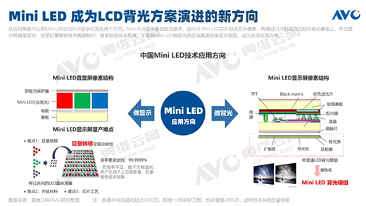 2021���Ї�Mini LED���Ҏ(gu��)ģ�A(y��)Ӌͻ��25�f�_