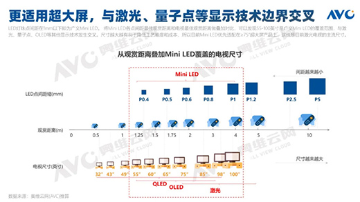 2021���Ї�Mini LED���Ҏ(gu��)ģ�A(y��)Ӌͻ��25�f�_