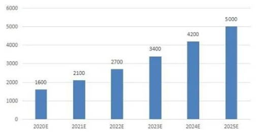 2021�����T�i�ИI(y��)�Ј�ռ���ʼ��l(f��)չǰ�������{(di��o)��