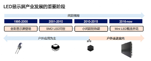 �^��|LED�@ʾ���¼��g(sh��)�����J��(sh��)�`��