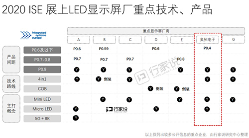 �^��|LED�@ʾ���¼��g(sh��)�����J��(sh��)�`��