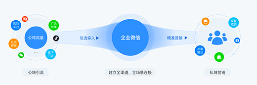 Ь��Ʒ���������I(y��)΢����˽��?