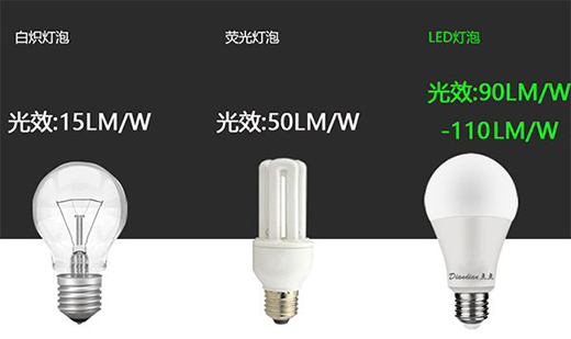 LED��(ji��)�ܟ������I(l��ng)�ľGɫ�����³���