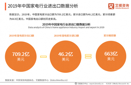 越來越懶的年輕人，拯救家電市場(chǎng)