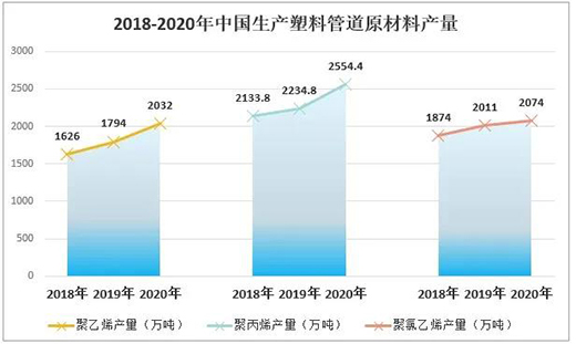 2020���Ї����Ϲܵ��ИI(y��)�a(ch��n)�I(y��)�ȫ������