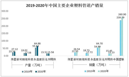 2020���Ї����Ϲܵ��ИI(y��)�a(ch��n)�I(y��)�ȫ������
