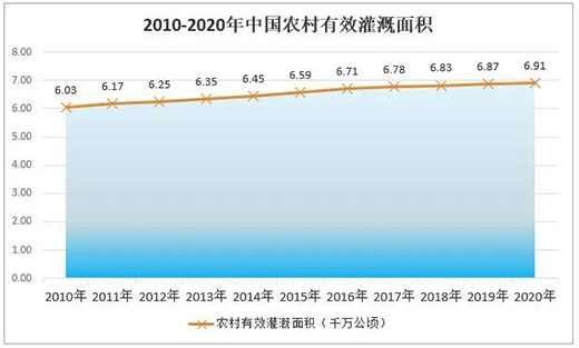 2020���Ї����Ϲܵ��ИI(y��)�a(ch��n)�I(y��)�ȫ������