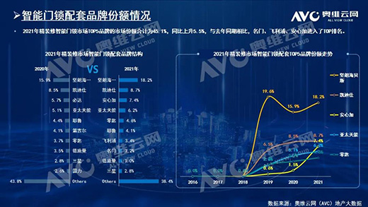 2021�꣬���b�������iҎ(gu��)ģ212�f��!TOP10Ʒ�Ʒ��~ռ61.6%
