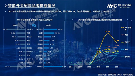 2021�������b�������iҎ(gu��)ģ212�f��!TOP10Ʒ�Ʒ��~ռ61.6%