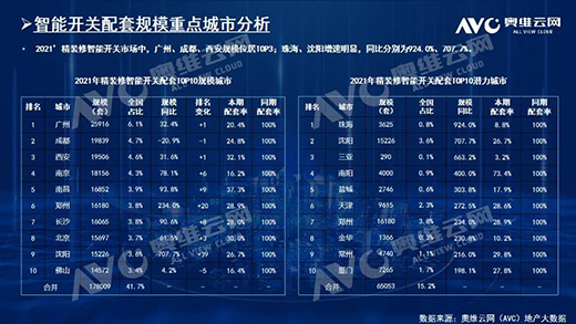2021�������b�������iҎ(gu��)ģ212�f��!TOP10Ʒ�Ʒ��~ռ61.6%