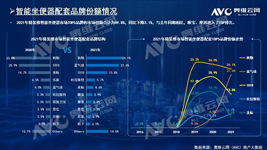 2021�������b�������iҎ(gu��)ģ212�f��!TOP10Ʒ�Ʒ��~ռ61.6%