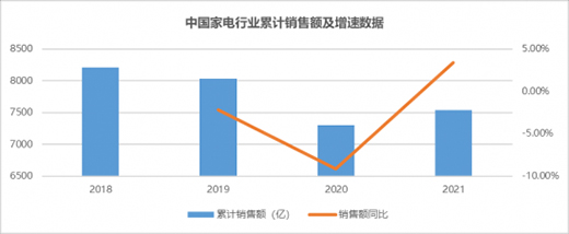 大轉(zhuǎn)型時(shí)代，海爾智家、美的、格力誰能抓住轉(zhuǎn)機(jī)?
