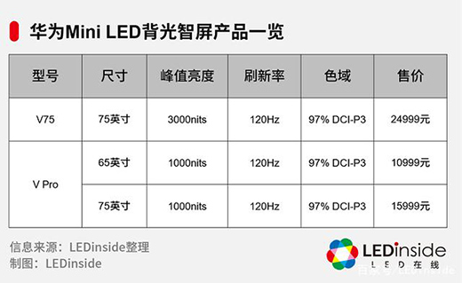 �A��MiniLED�����ǻ�����Ʒ�l(f��)��