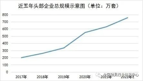 2011-2022���ʮ�������T�i�l(f��)չ��r��(ji��n)��(b��o)���t