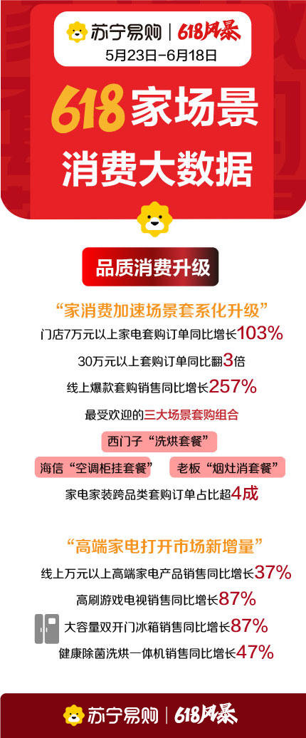 �K����ُ�l(f��)��618���M��(sh��)��(j��) �T��߶˼���N��ͬ�����L182%