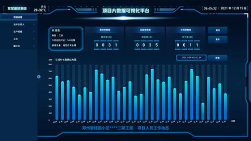 建筑行業(yè)數(shù)字化轉(zhuǎn)型的本質(zhì)：讓數(shù)據(jù)來(lái)說(shuō)話!